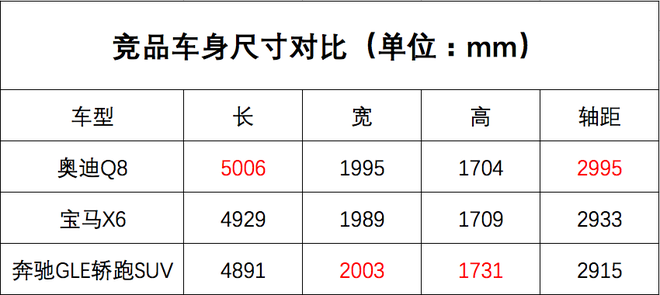 2019成都车展：奥迪Q8预售价77万元起