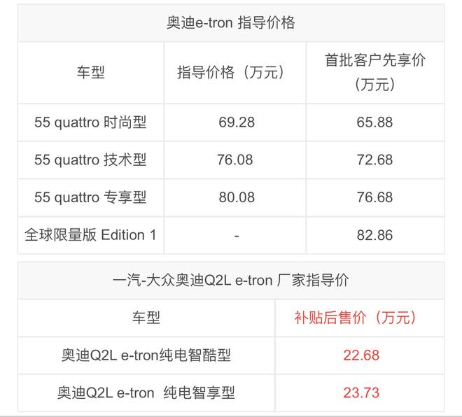 奥迪e-tron/Q2L e-tron正式上市 售69.28万起/22.68万起
