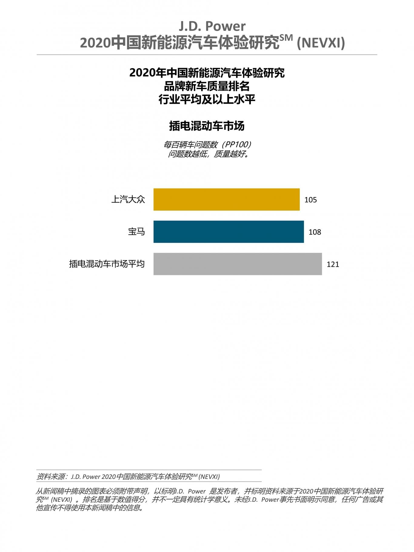 2020 China NEVXI Charts CN final_1.jpg