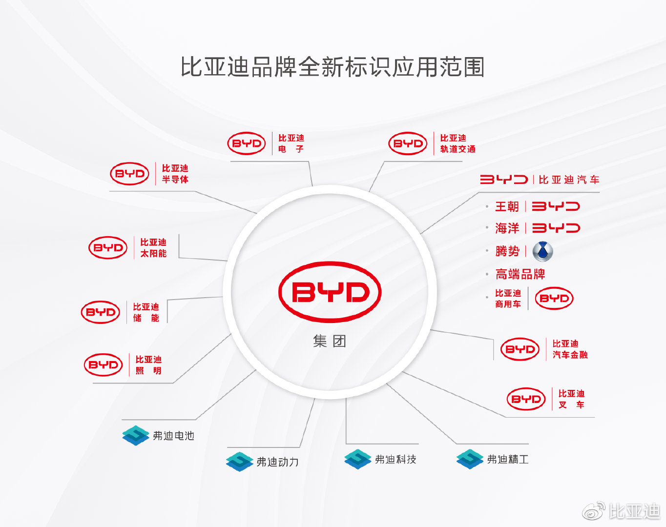 比亚迪发布全新标识 网友：小米同款设计师？-第4张图片-杭州车汇信息服务