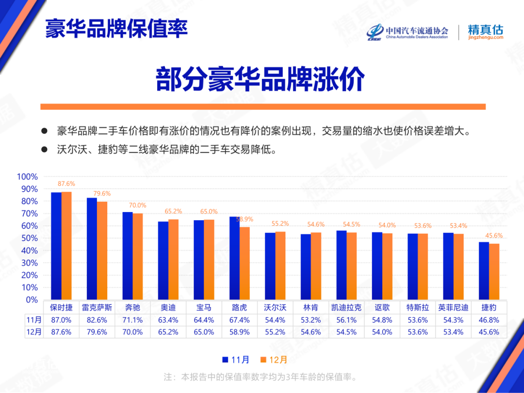 中国汽车保值率排行榜：奥迪反超宝马